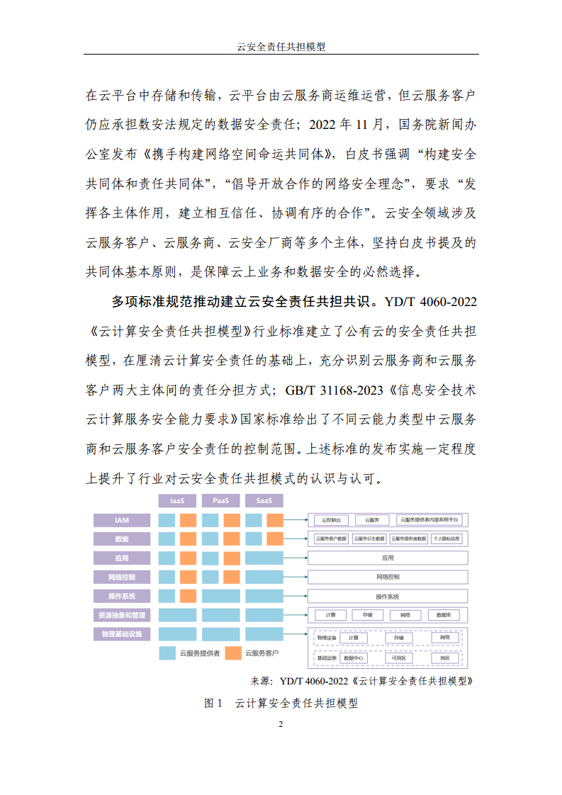 2024云安全责任共担模型报告图片