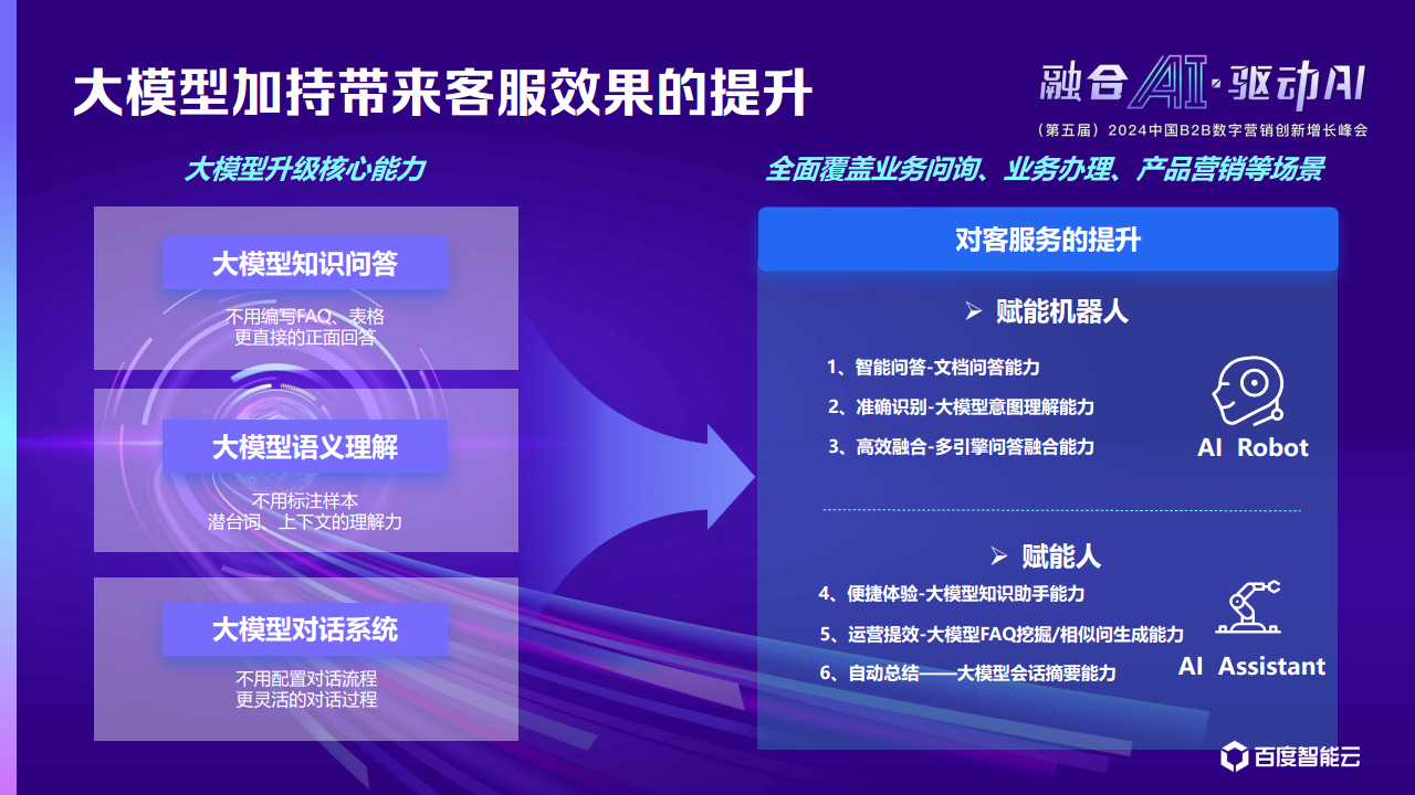 AI大模型应用助力企业“营销服”跃进与提效图片