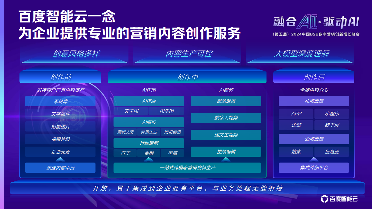 AI大模型应用助力企业“营销服”跃进与提效图片