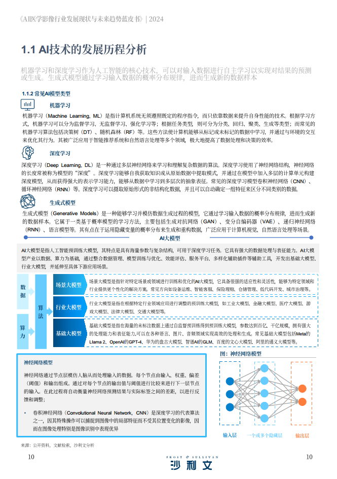 2024年AI医学影像行业发展现状与未来趋势蓝皮书图片