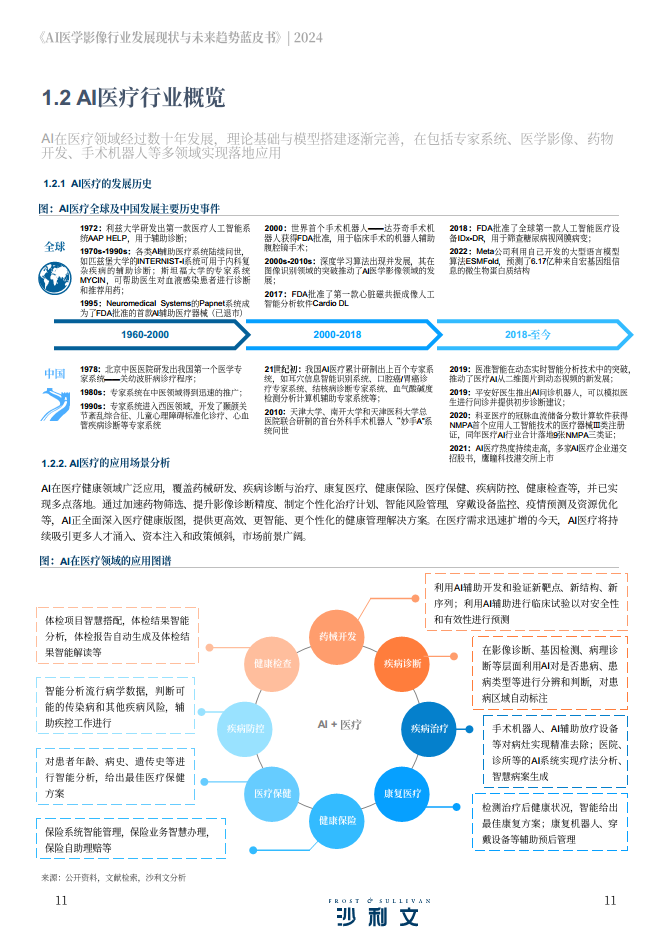 2024年AI医学影像行业发展现状与未来趋势蓝皮书图片