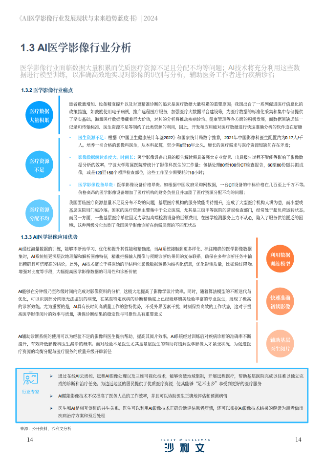 2024年AI医学影像行业发展现状与未来趋势蓝皮书图片