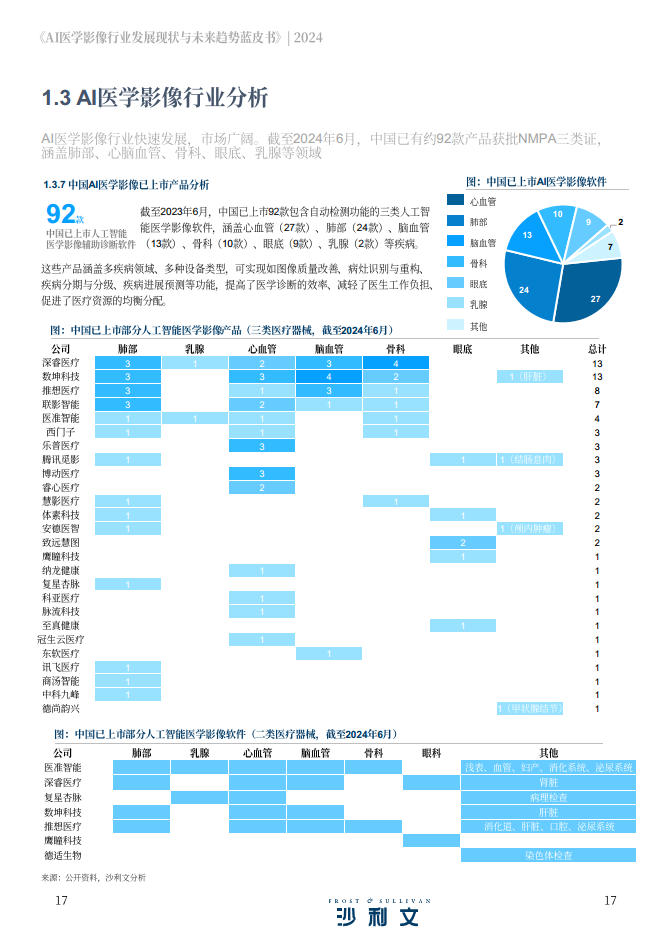 2024年AI医学影像行业发展现状与未来趋势蓝皮书图片