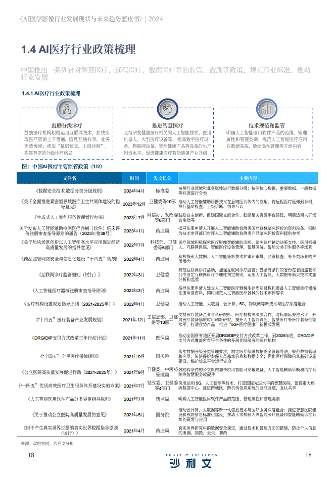 2024年AI医学影像行业发展现状与未来趋势蓝皮书图片