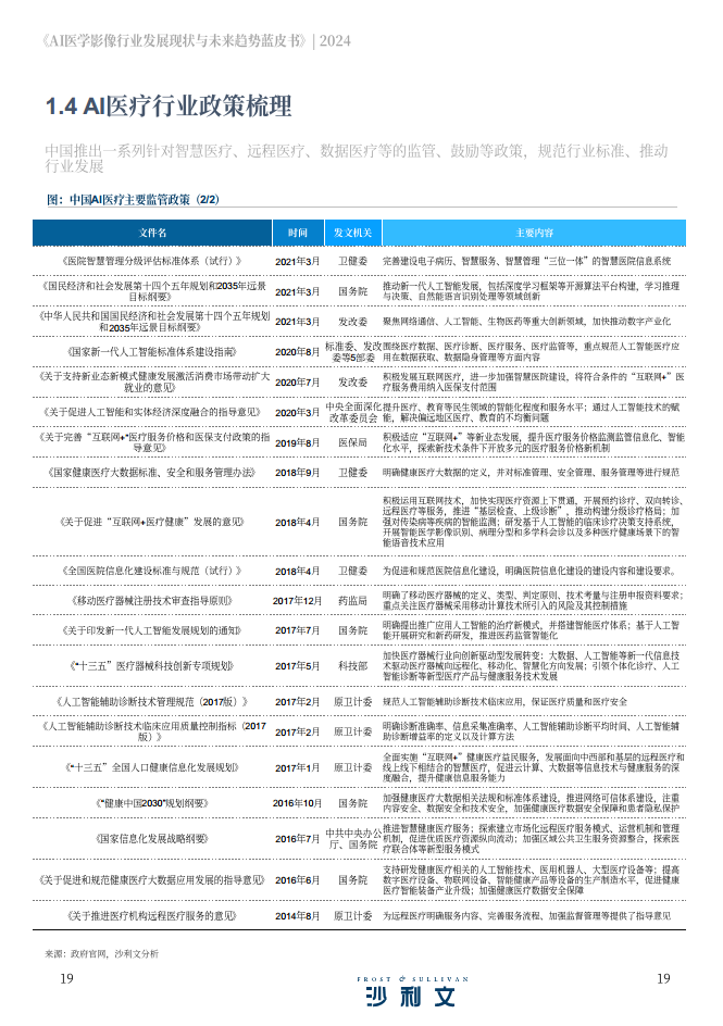 2024年AI医学影像行业发展现状与未来趋势蓝皮书图片