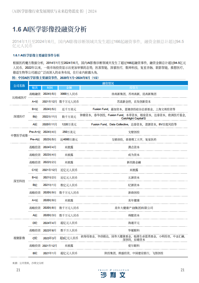 2024年AI医学影像行业发展现状与未来趋势蓝皮书图片