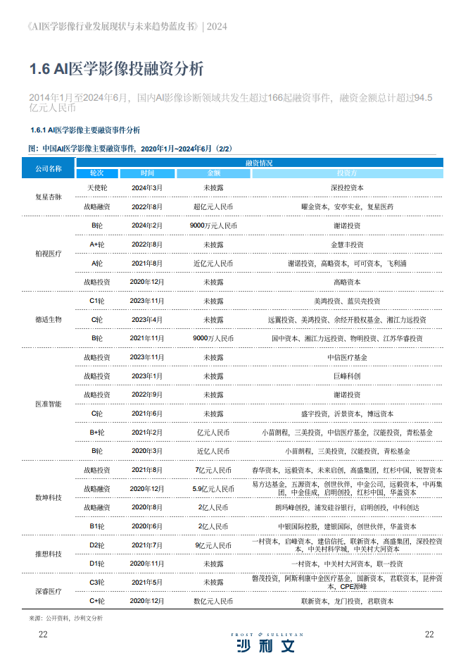 2024年AI医学影像行业发展现状与未来趋势蓝皮书图片