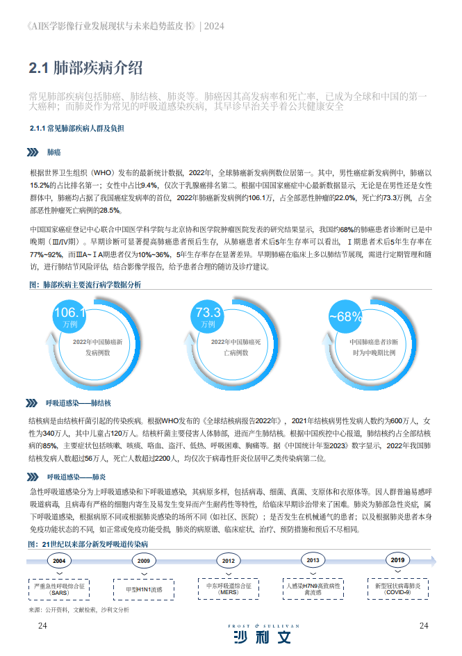 2024年AI医学影像行业发展现状与未来趋势蓝皮书图片