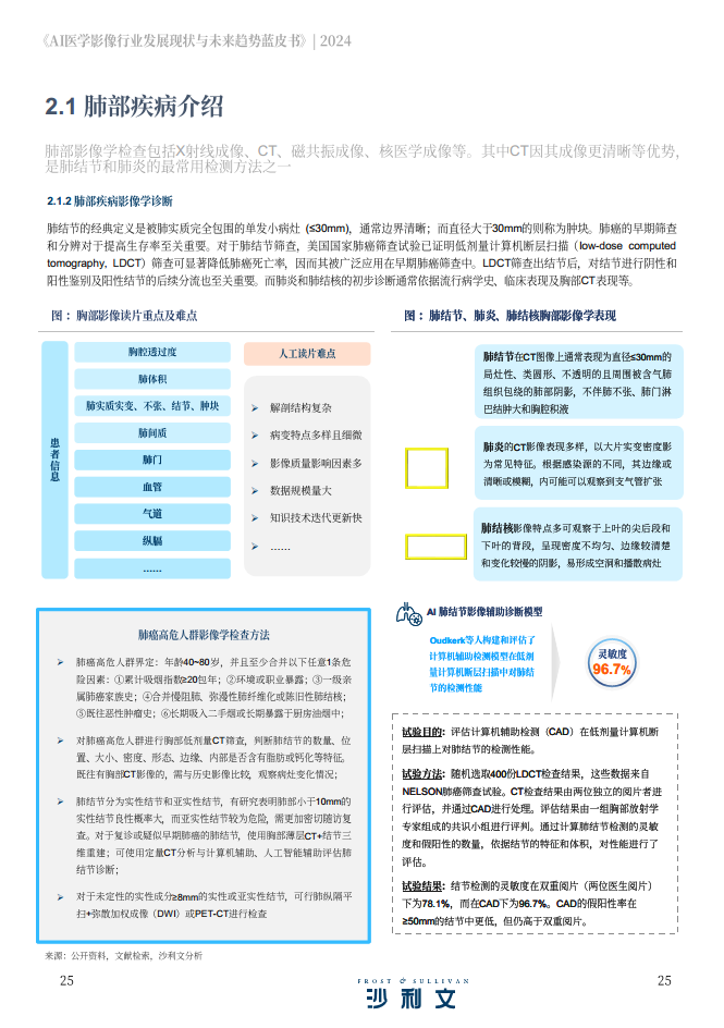 2024年AI医学影像行业发展现状与未来趋势蓝皮书图片