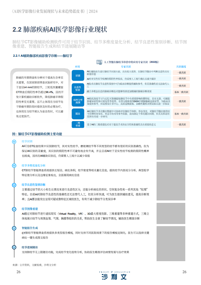 2024年AI医学影像行业发展现状与未来趋势蓝皮书图片