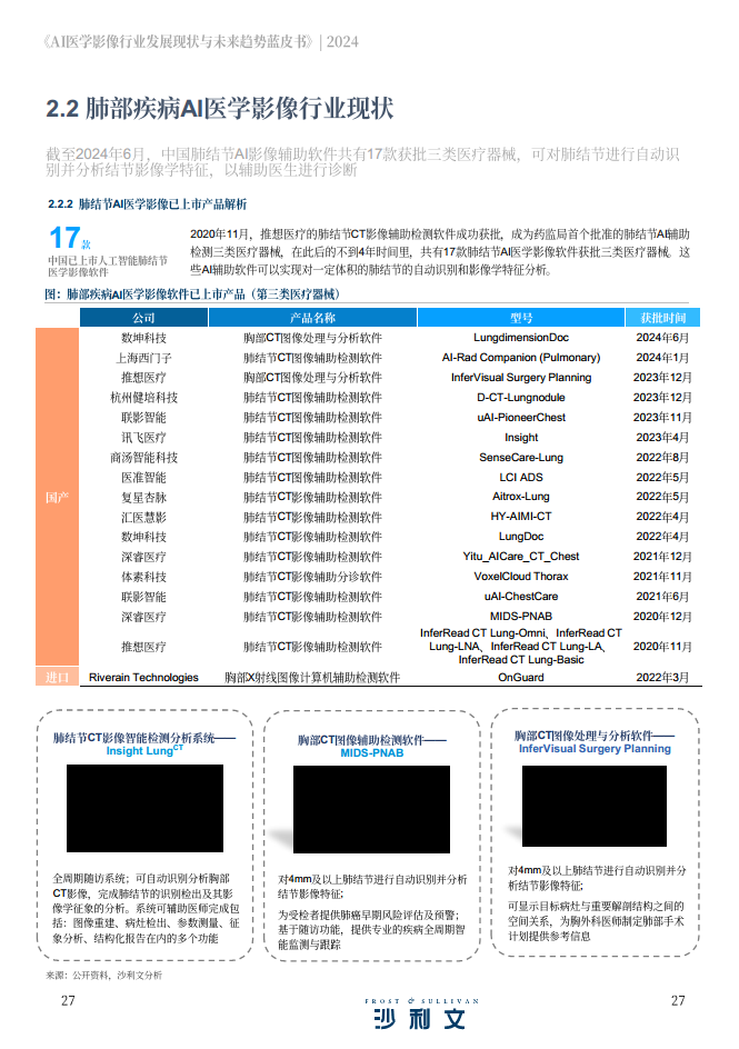 2024年AI医学影像行业发展现状与未来趋势蓝皮书图片