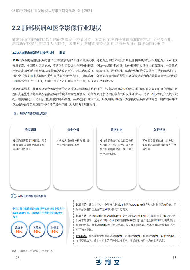 2024年AI医学影像行业发展现状与未来趋势蓝皮书图片