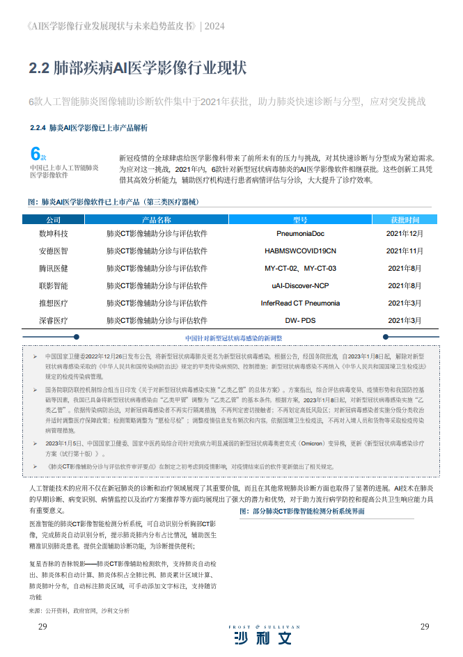 2024年AI医学影像行业发展现状与未来趋势蓝皮书图片