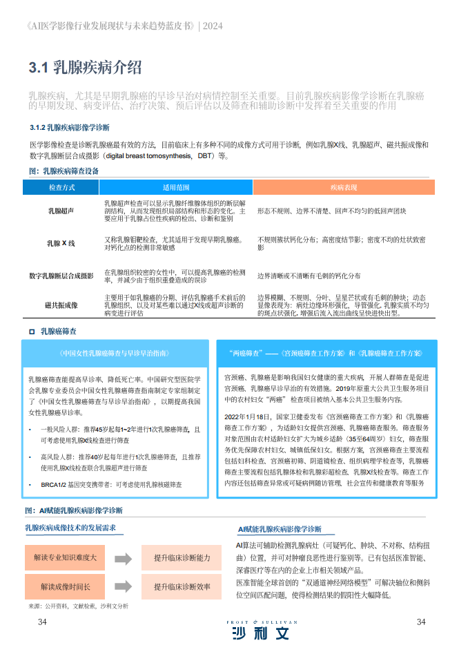 2024年AI医学影像行业发展现状与未来趋势蓝皮书图片