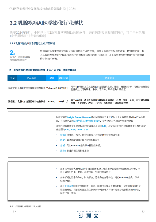 2024年AI医学影像行业发展现状与未来趋势蓝皮书图片