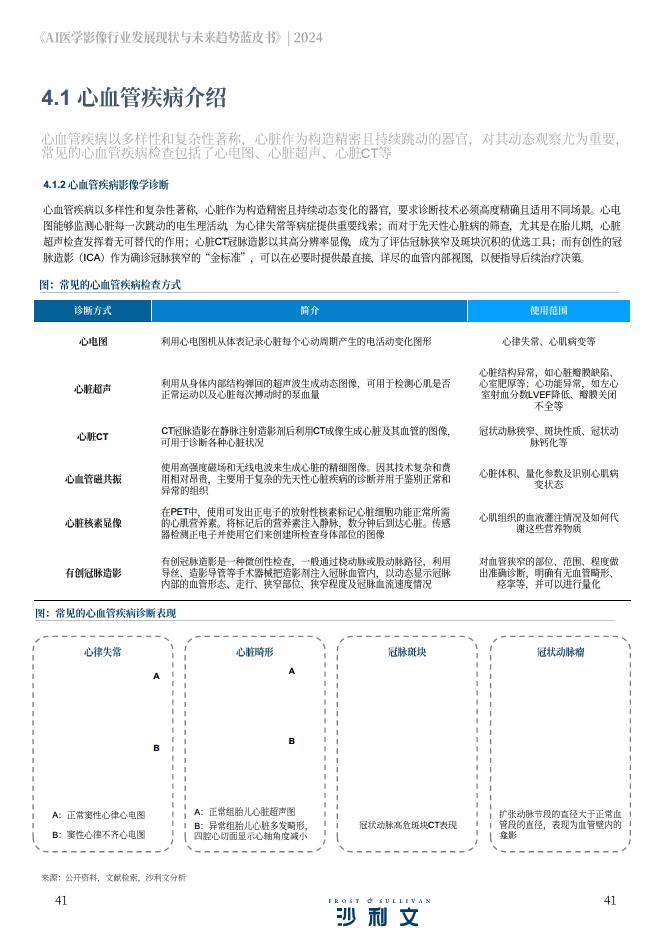 2024年AI医学影像行业发展现状与未来趋势蓝皮书图片