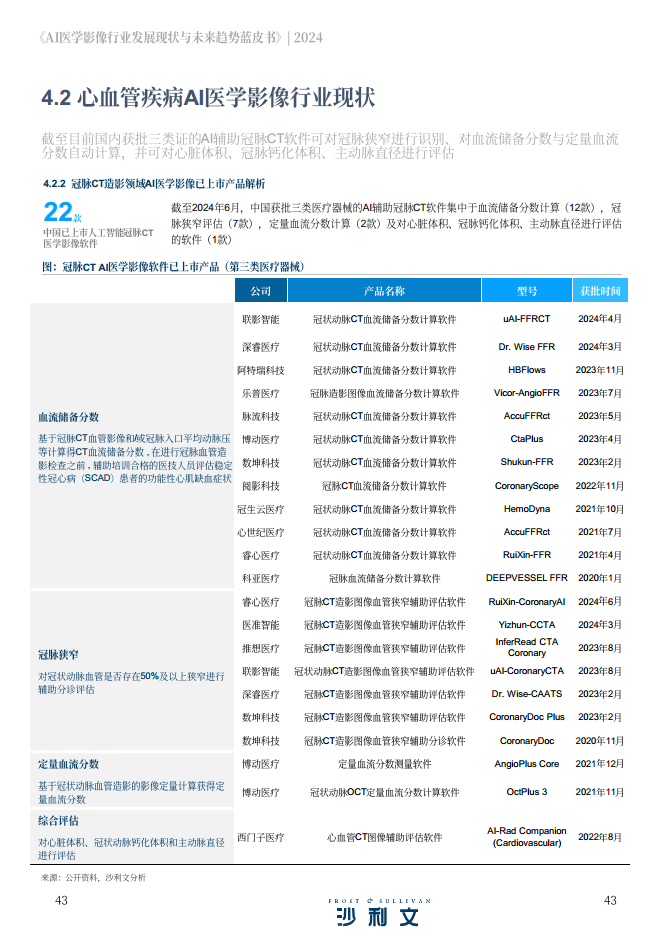 2024年AI医学影像行业发展现状与未来趋势蓝皮书图片