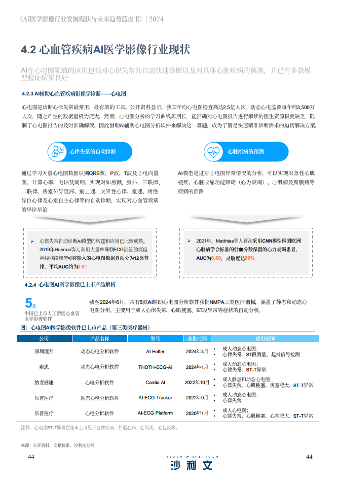 2024年AI医学影像行业发展现状与未来趋势蓝皮书图片