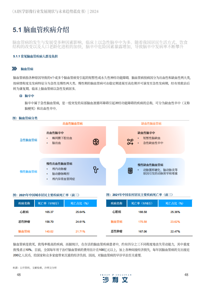 2024年AI医学影像行业发展现状与未来趋势蓝皮书图片