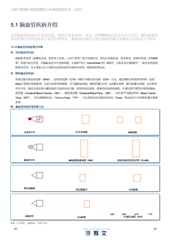 2024年AI医学影像行业发展现状与未来趋势蓝皮书图片