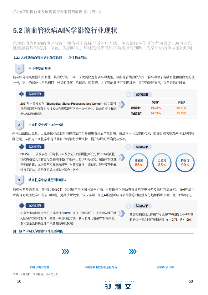 2024年AI医学影像行业发展现状与未来趋势蓝皮书图片