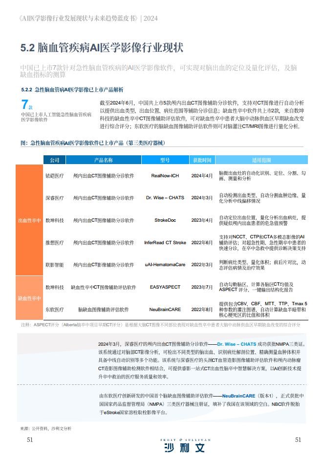 2024年AI医学影像行业发展现状与未来趋势蓝皮书图片