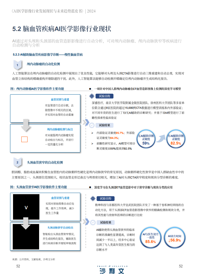 2024年AI医学影像行业发展现状与未来趋势蓝皮书图片