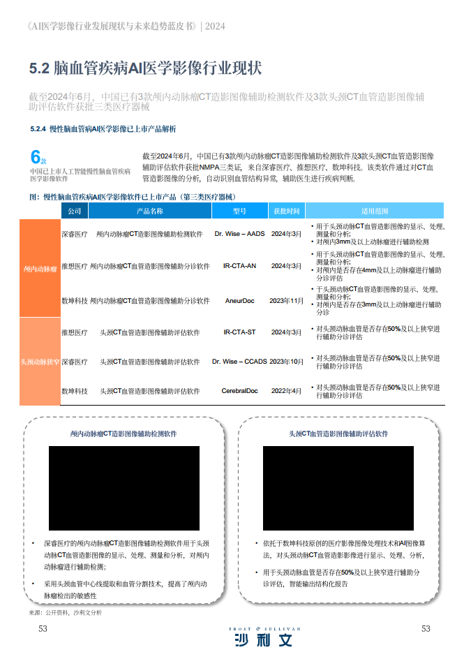 2024年AI医学影像行业发展现状与未来趋势蓝皮书图片