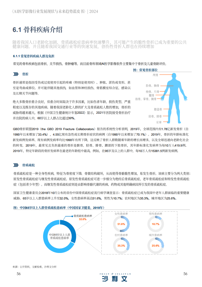 2024年AI医学影像行业发展现状与未来趋势蓝皮书图片