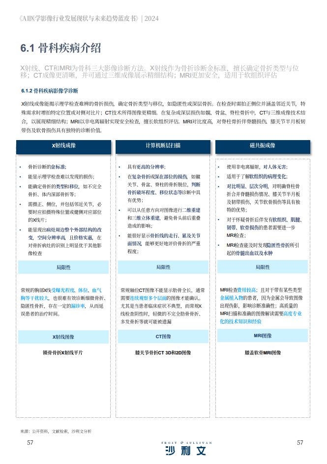 2024年AI医学影像行业发展现状与未来趋势蓝皮书图片