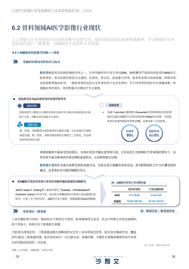 2024年AI医学影像行业发展现状与未来趋势蓝皮书图片