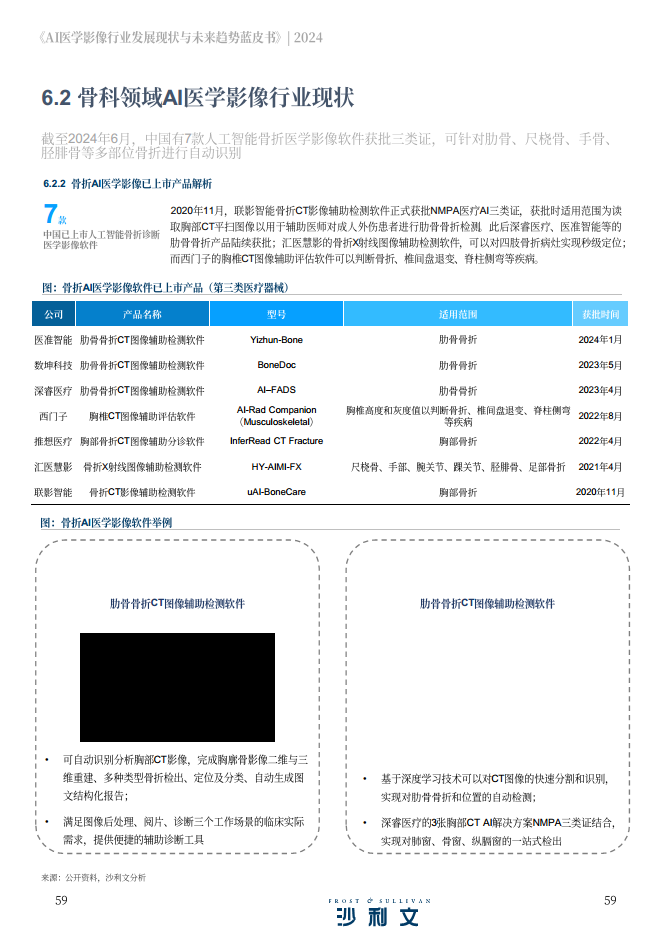 2024年AI医学影像行业发展现状与未来趋势蓝皮书图片