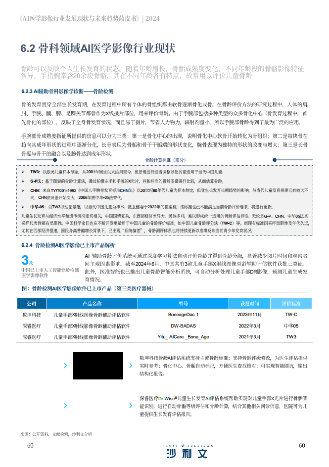 2024年AI医学影像行业发展现状与未来趋势蓝皮书图片