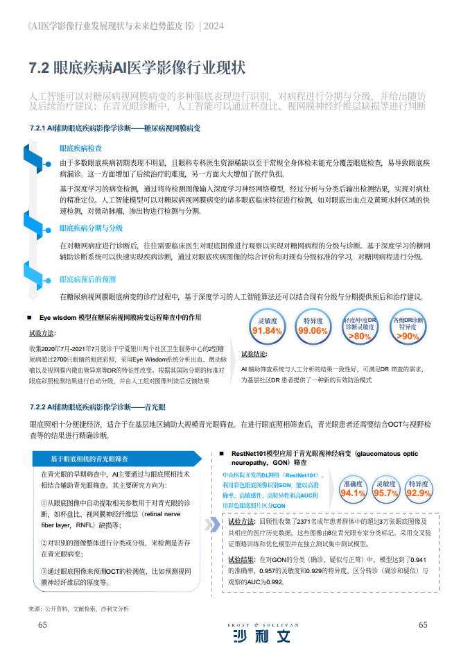 2024年AI医学影像行业发展现状与未来趋势蓝皮书图片