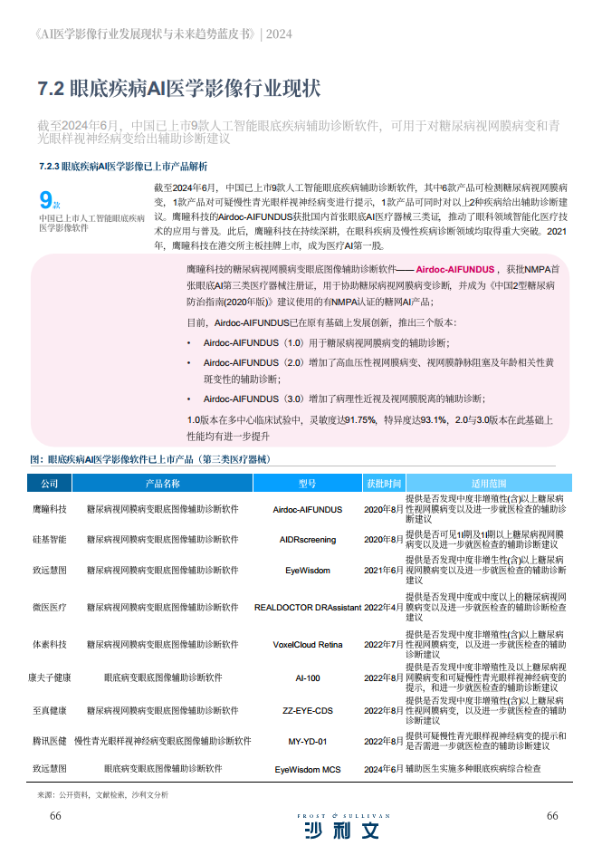 2024年AI医学影像行业发展现状与未来趋势蓝皮书图片