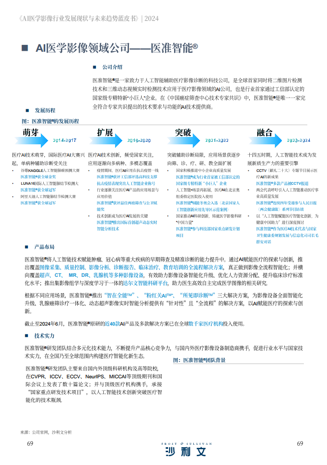 2024年AI医学影像行业发展现状与未来趋势蓝皮书图片