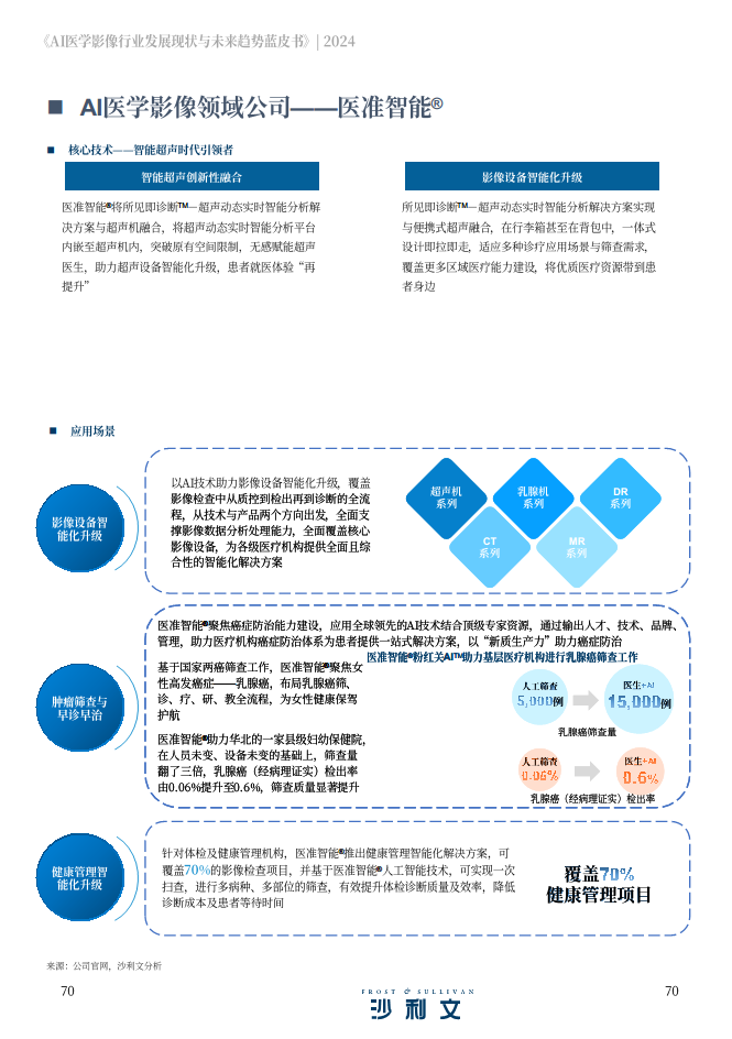 2024年AI医学影像行业发展现状与未来趋势蓝皮书图片