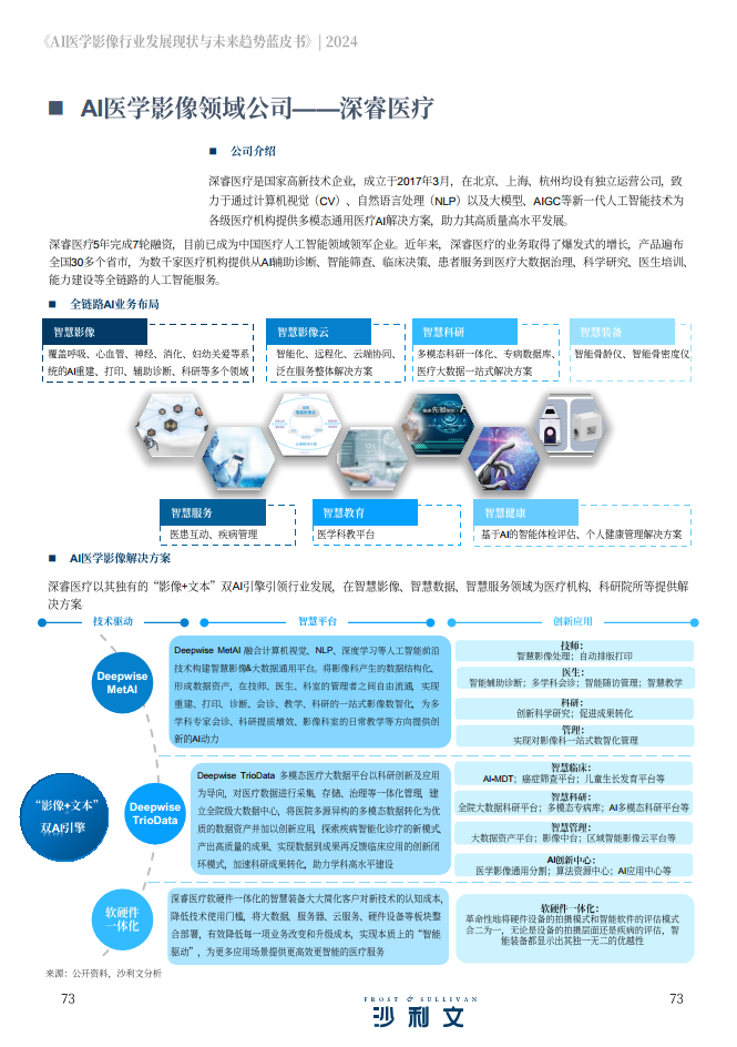 2024年AI医学影像行业发展现状与未来趋势蓝皮书图片