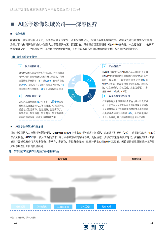 2024年AI医学影像行业发展现状与未来趋势蓝皮书图片