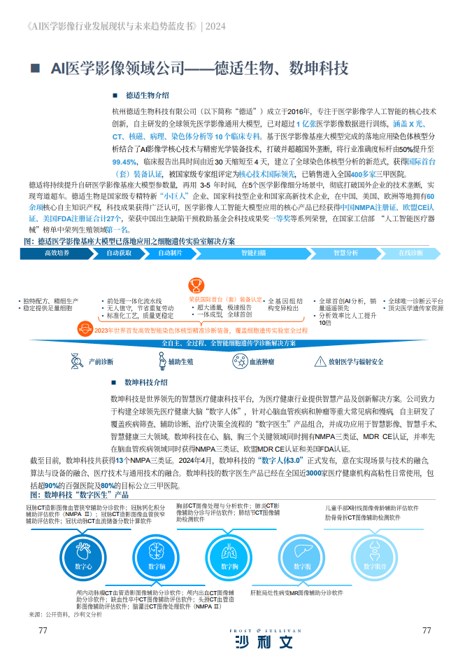 2024年AI医学影像行业发展现状与未来趋势蓝皮书图片