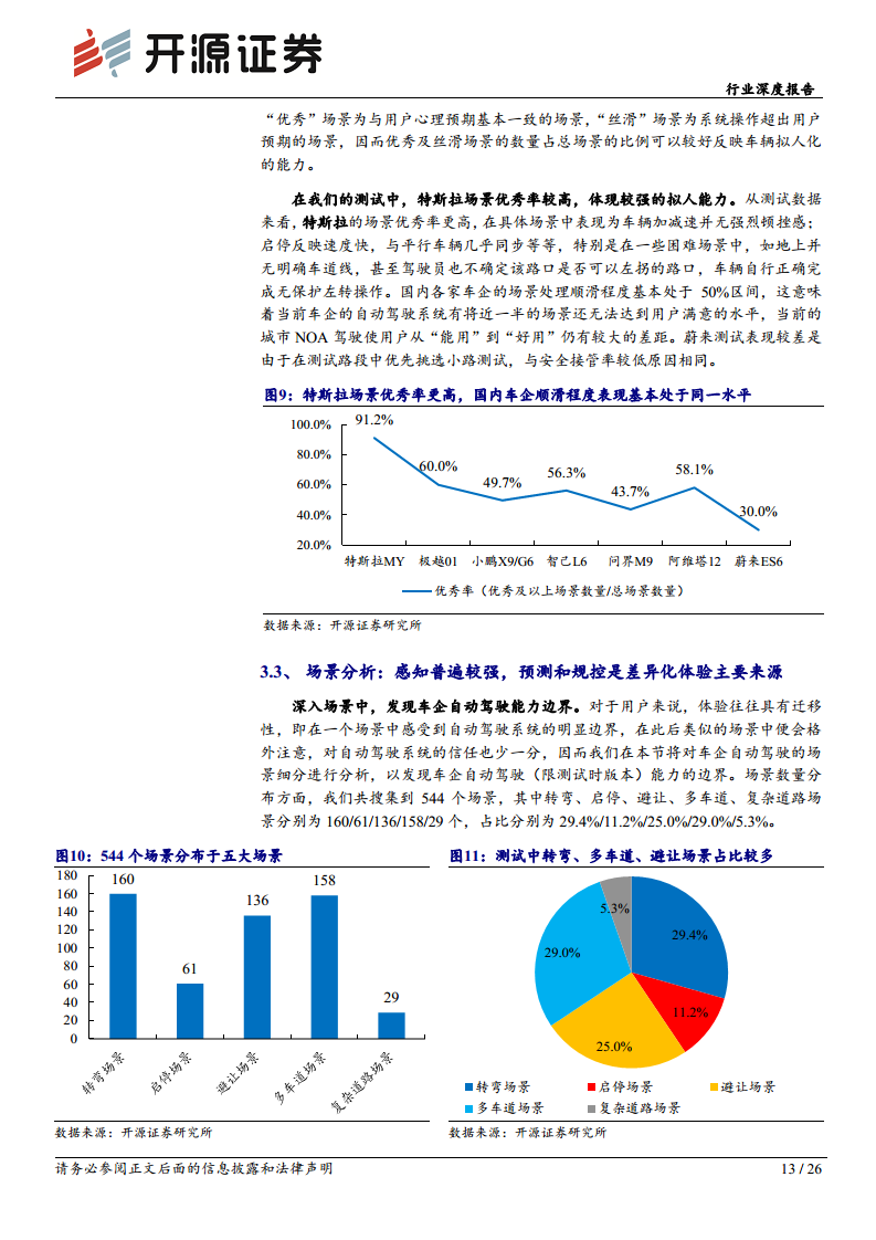 智能汽车系列深度（十八）：体验为先，高阶智驾落地进行时图片