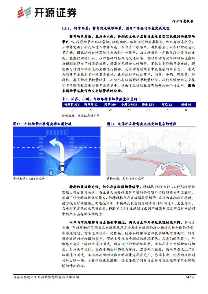 智能汽车系列深度（十八）：体验为先，高阶智驾落地进行时图片