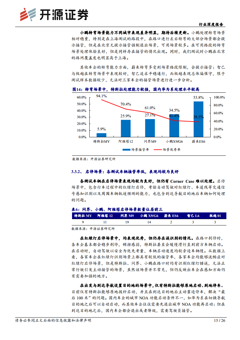 智能汽车系列深度（十八）：体验为先，高阶智驾落地进行时图片