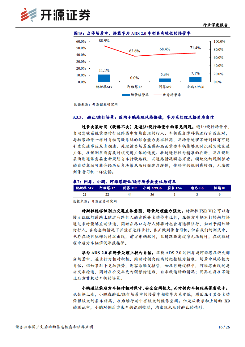 智能汽车系列深度（十八）：体验为先，高阶智驾落地进行时图片