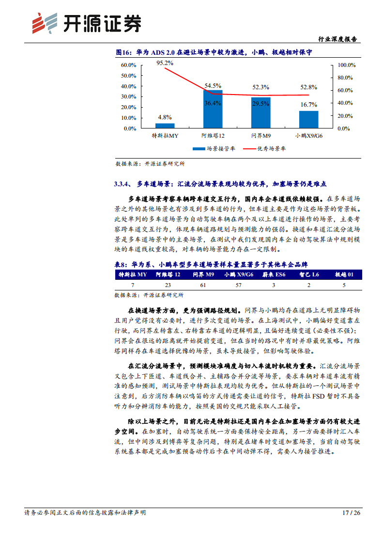 智能汽车系列深度（十八）：体验为先，高阶智驾落地进行时图片