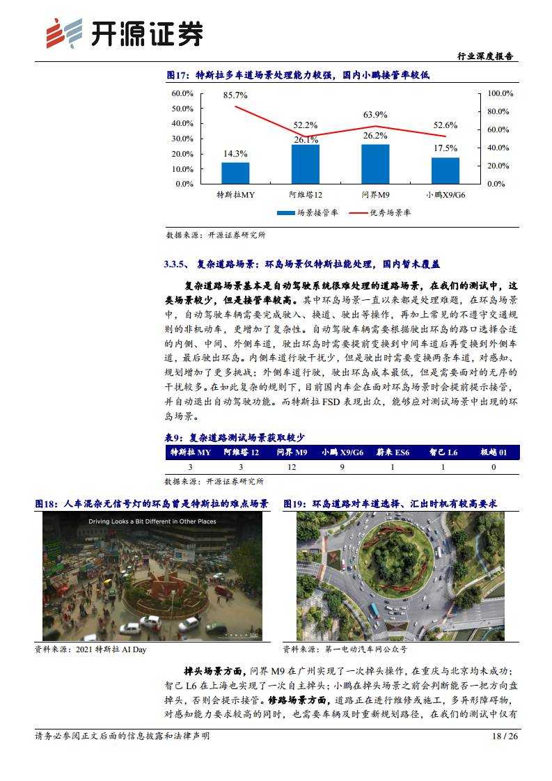 智能汽车系列深度（十八）：体验为先，高阶智驾落地进行时图片