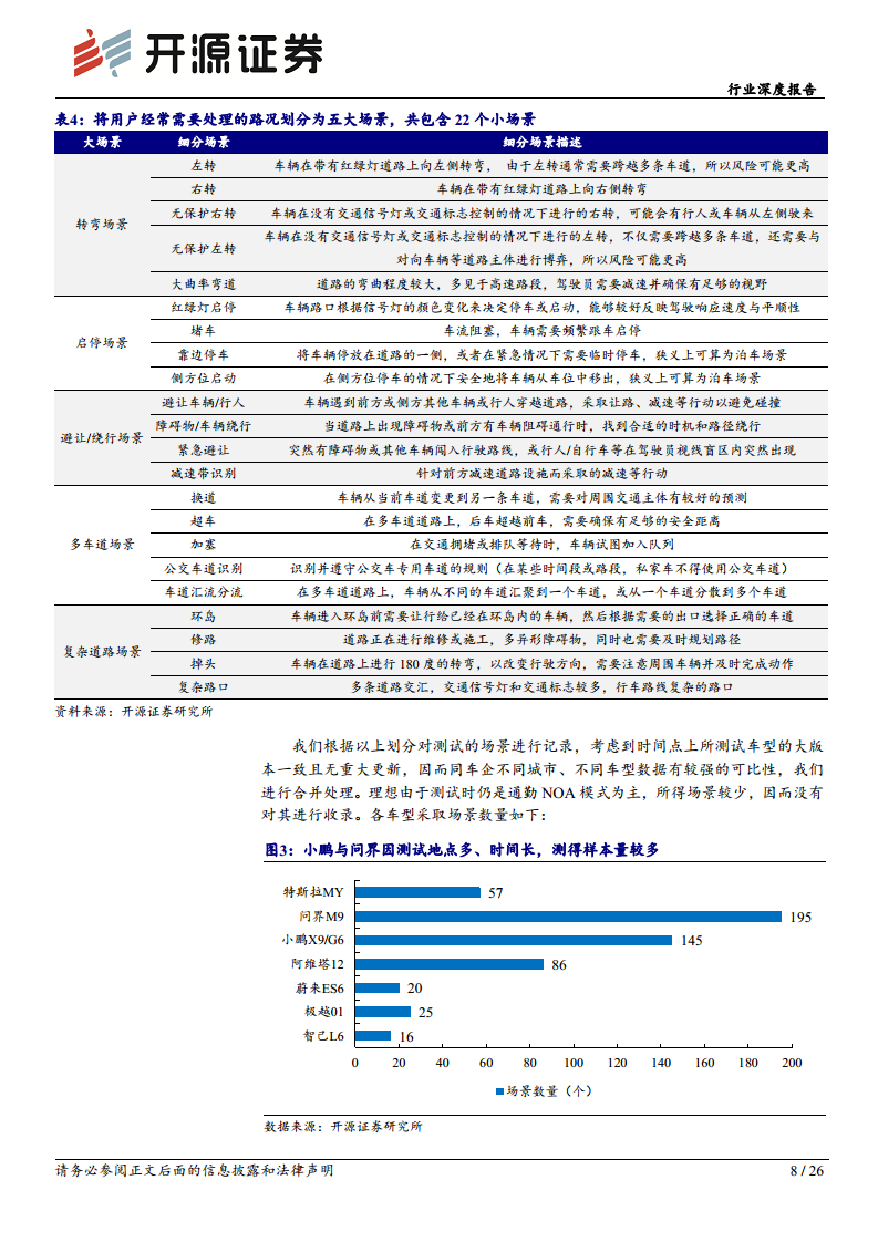 智能汽车系列深度（十八）：体验为先，高阶智驾落地进行时图片