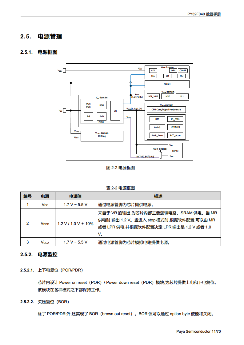 PY32F040单片机 LQFP48 64封装图片