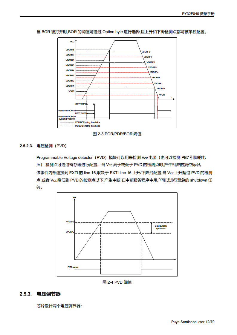 PY32F040单片机 LQFP48 64封装图片