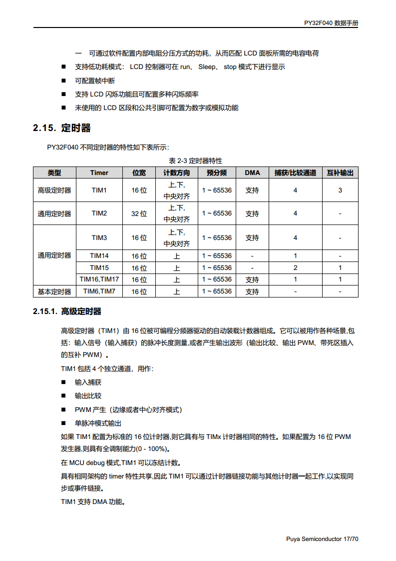 PY32F040单片机 LQFP48 64封装图片